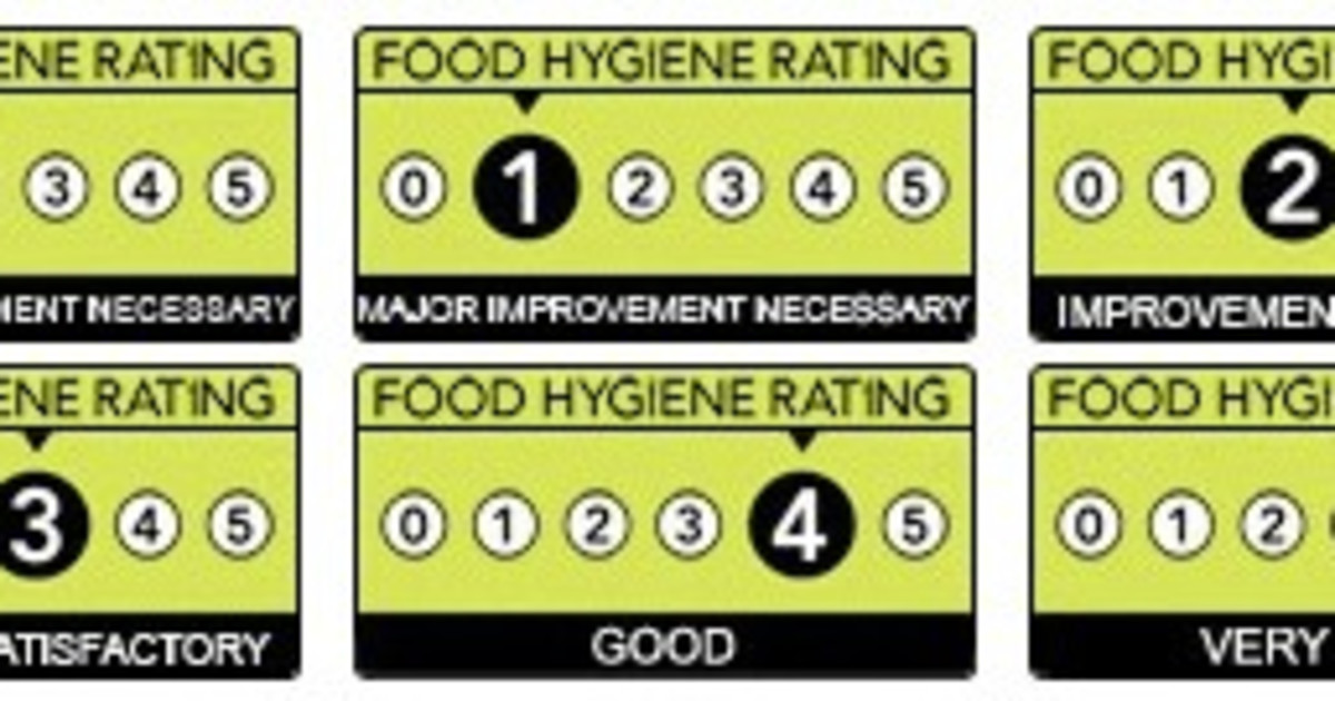 Dine Safe King County A Usability Study Indiegogo