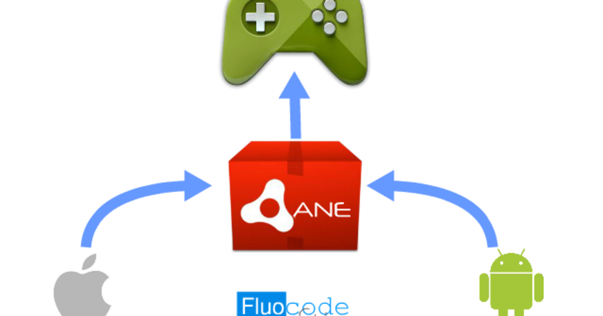 Multiplayer Games Adobe Native Extension Indiegogo