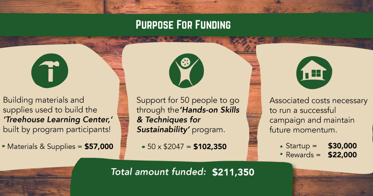 Treehouse Learning Center Improve People & Indiegogo