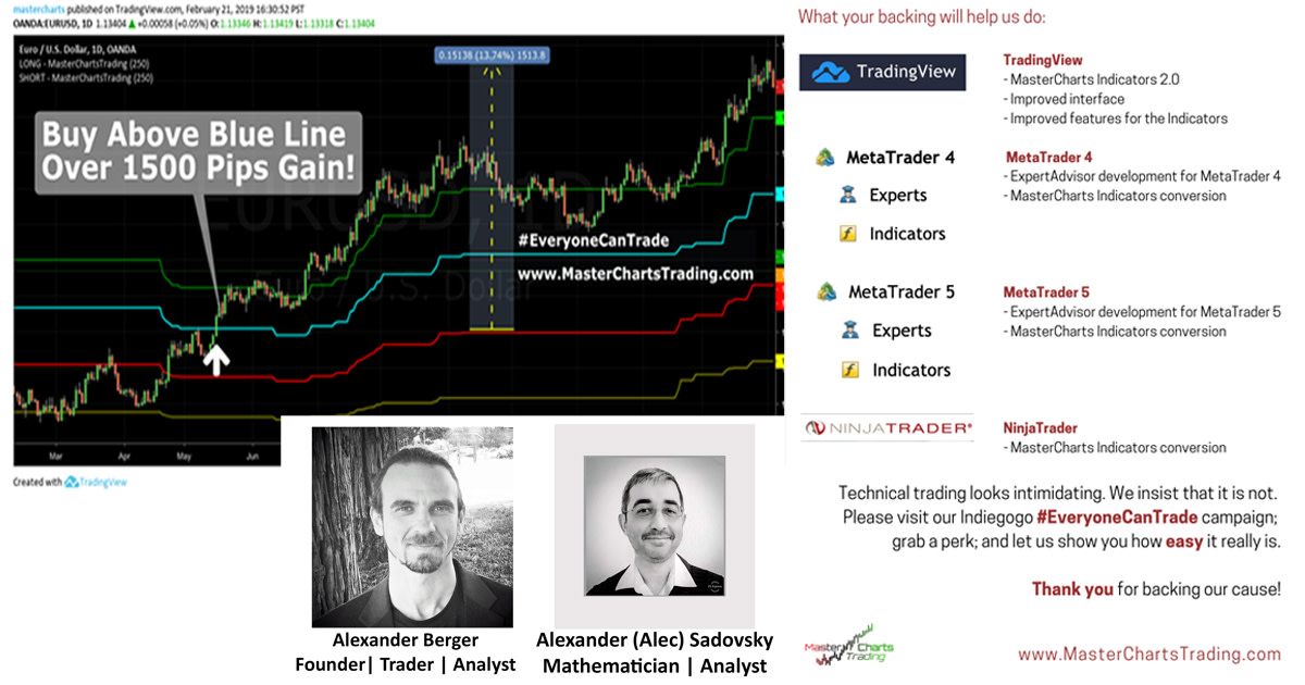 master-charts-trading-everyonecantrade-indiegogo