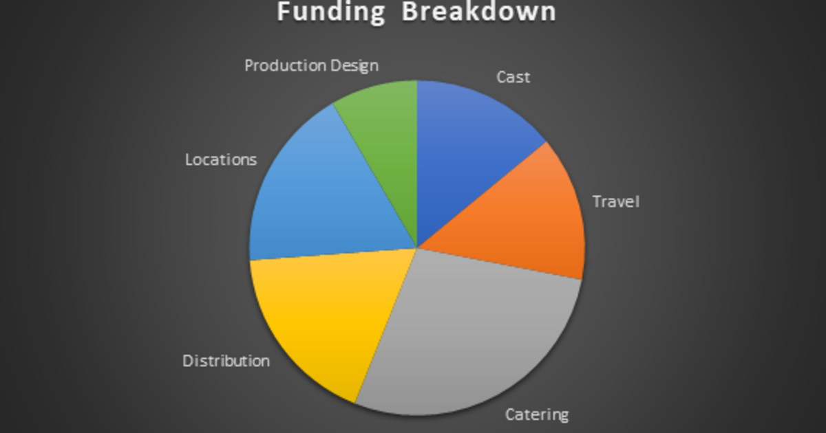 'Duffel' Funding Campaign Indiegogo