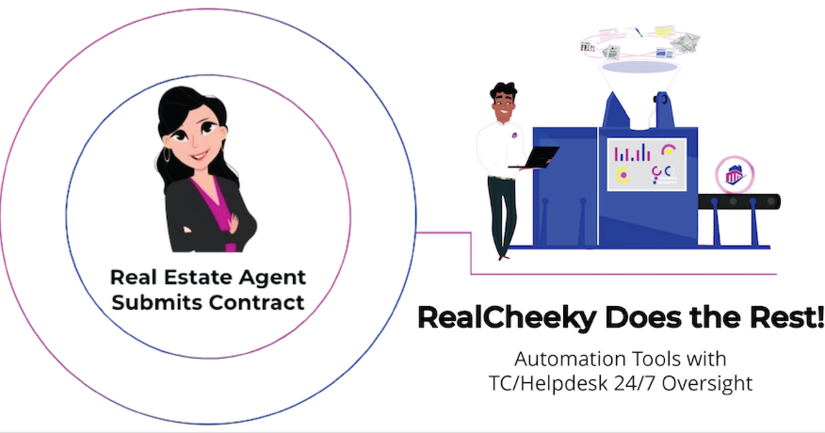 AUTOMATED ENDTOEND REAL ESTATE PLATFORM Indiegogo