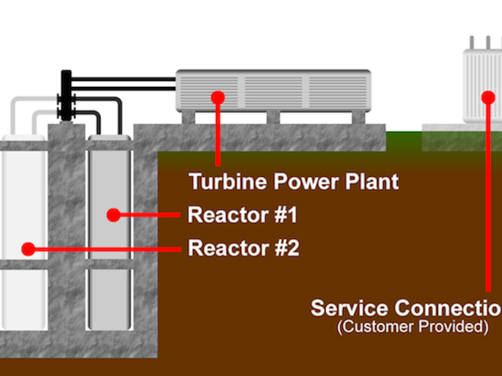 World's Cheapest Electricity Indiegogo