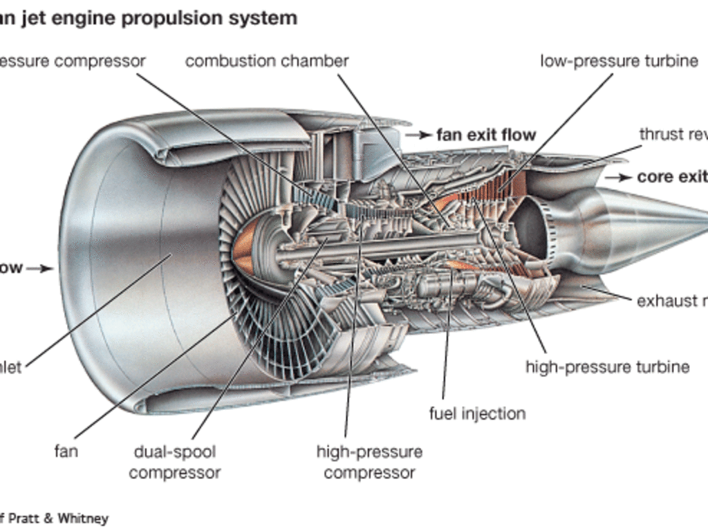 Jet Engine Diagram 3d - Wiring Diagram