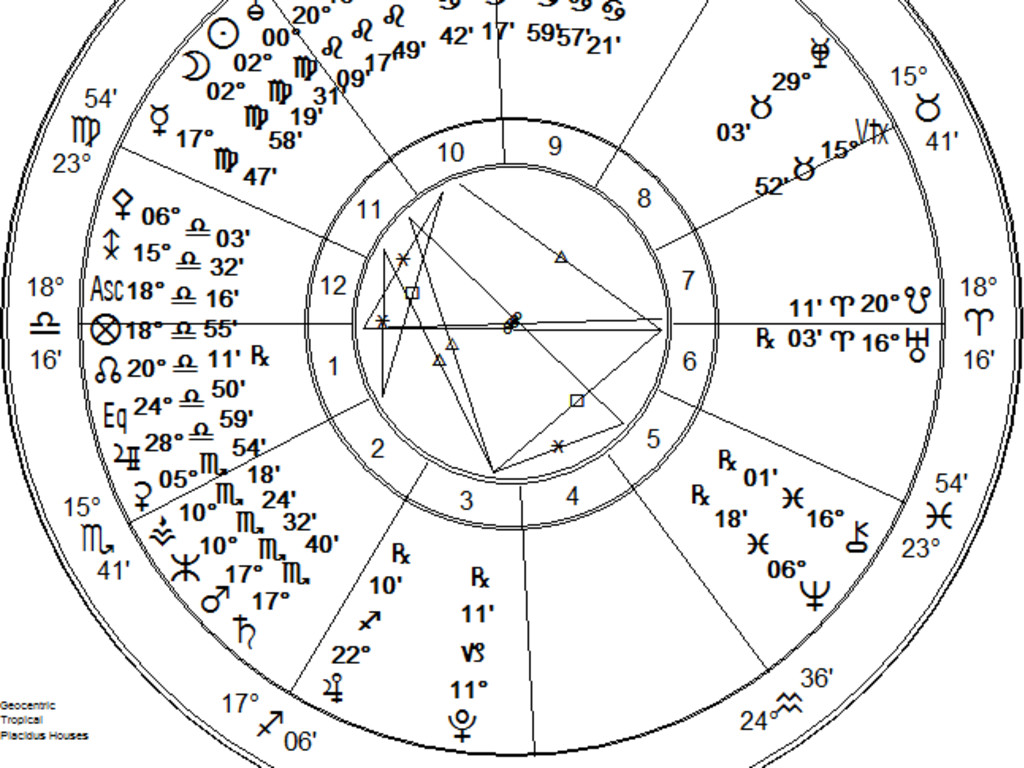 July 4th Astrology: When Revolution Meets the Cosmos – The Fire Sign’s Bold Symbol on Independence Day