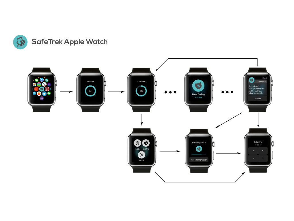 android watch app for iphone