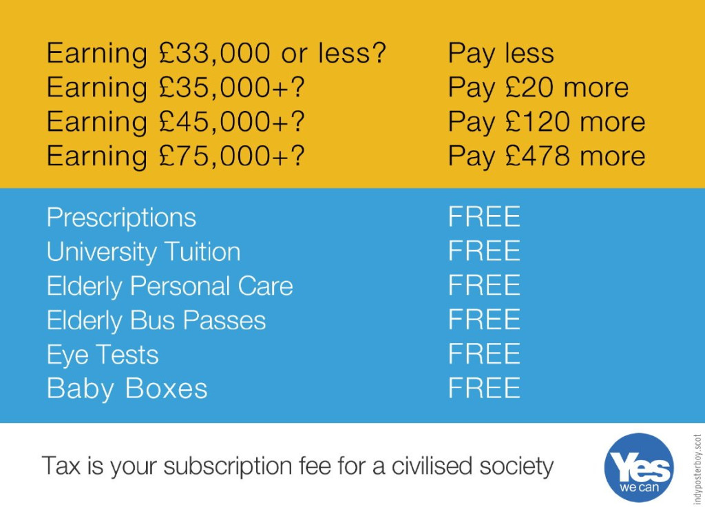 Scottish Tax Fact Check Indiegogo