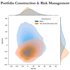 Portfolio Construction and Risk Management Book