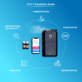 AirZen - 5-in-1 Personal Airspace Control