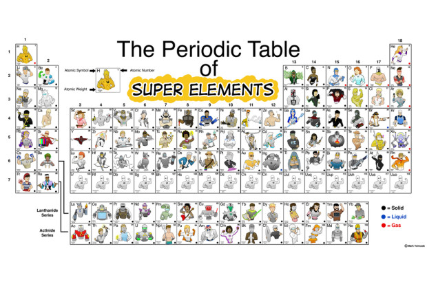 of names periodic elements uses and with table Super Elements  Indiegogo Table of  Periodic