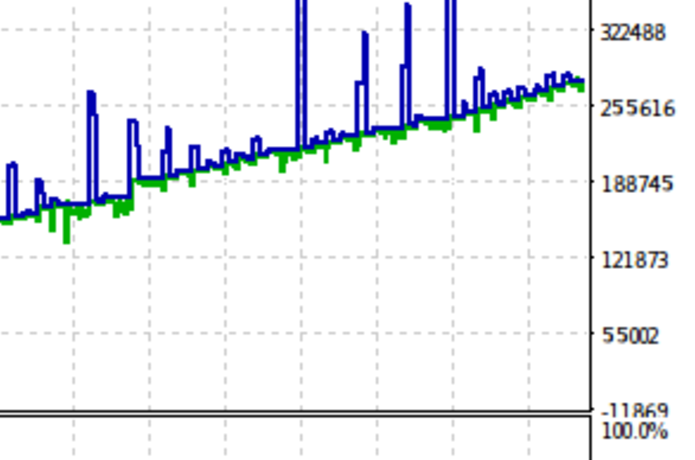 High Profit Automated Forex Triangular Arbitrage Indiegogo - 