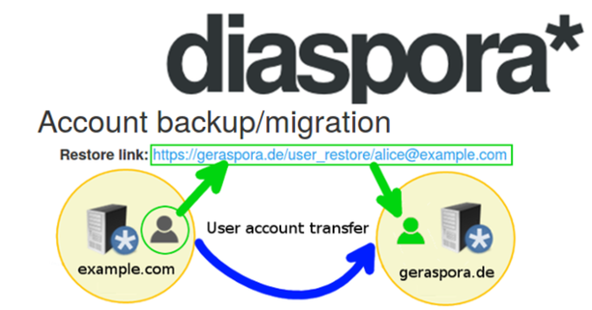 CLICK HERE to support Account backup and restore for diaspora*