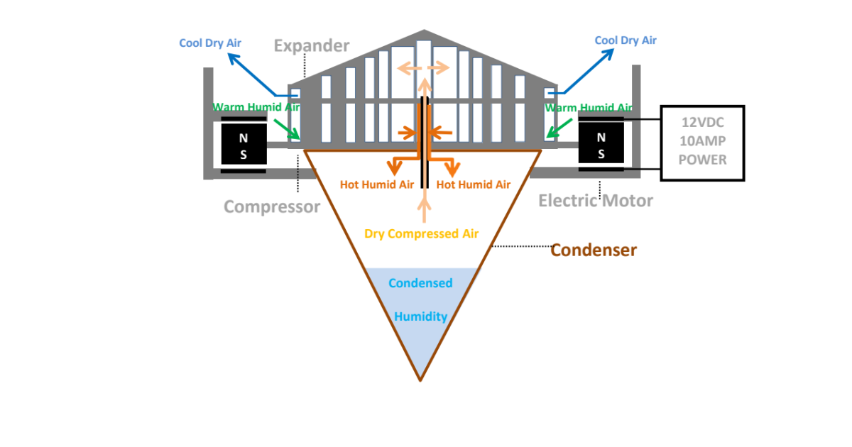 myFirefly, Cool and Dry Personal AC without HFC Indiegogo