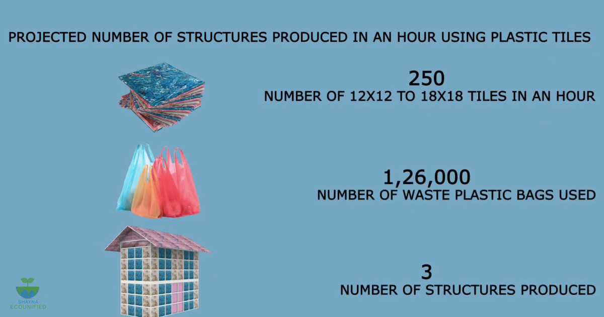 Ecounifying Tiles Made Out Of Plastic Waste Ingogo