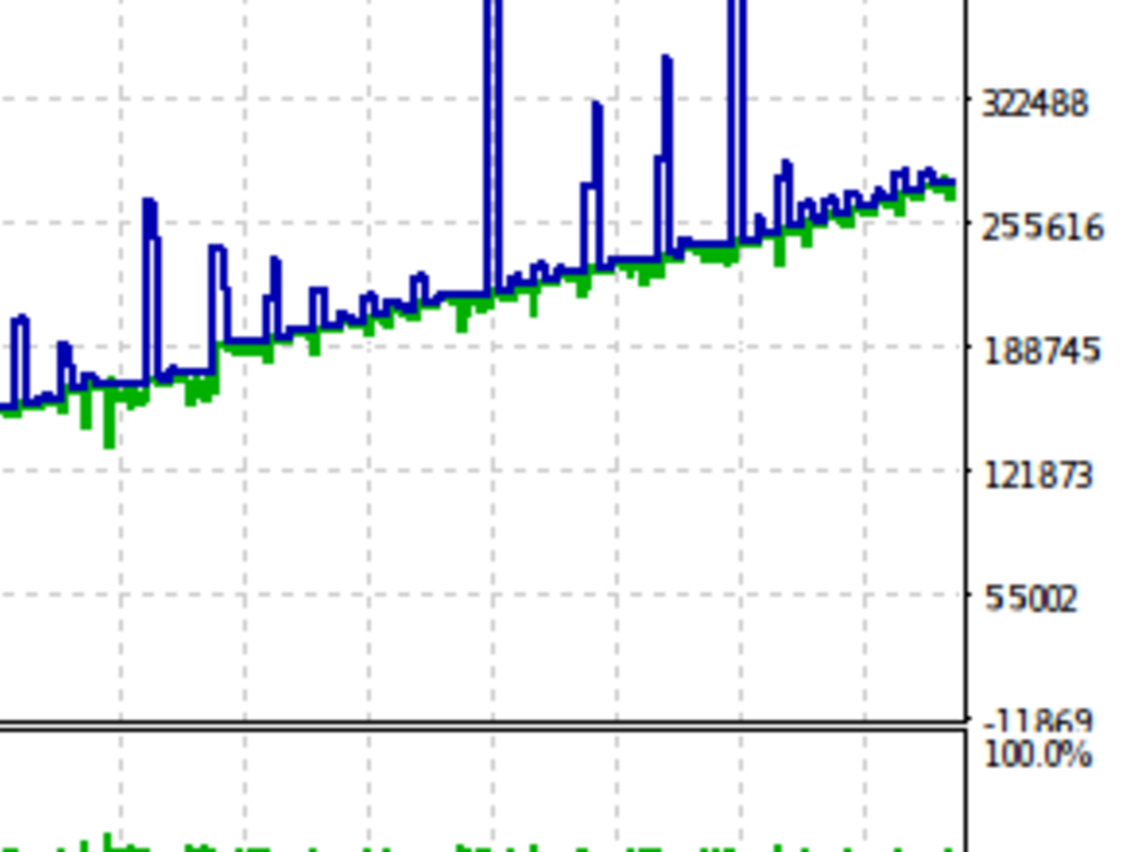 High Profit Automated Forex Triangular Arbitrage Indiegogo - 