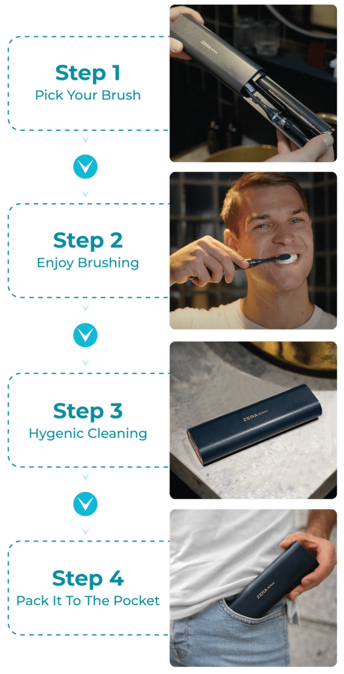 ZERA Sonic 2-Way Toothbrush Kit | KICKSTARTECH