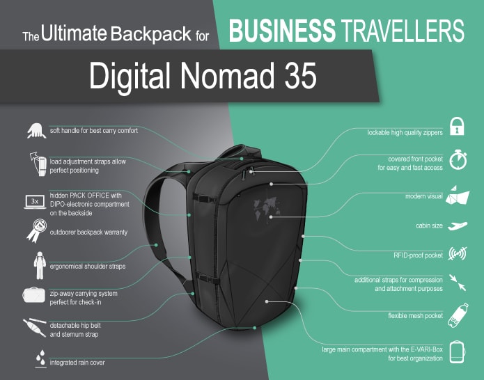 Digital nomad backpack sale