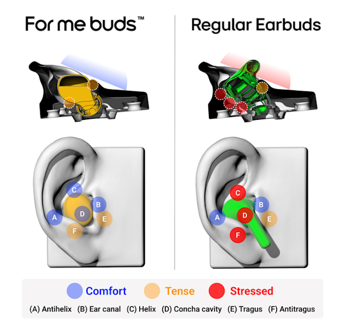 Earbuds For Your Sleep