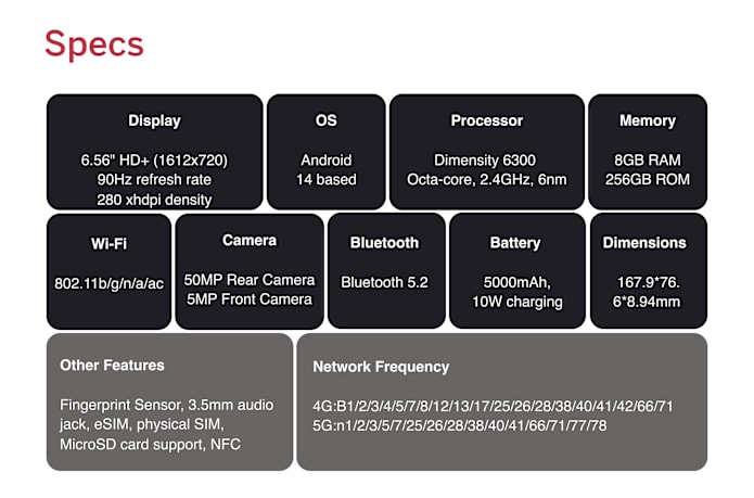 BraX3 specs
