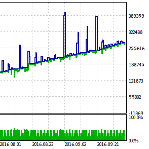 High Profit Automated Forex Triangular Arbitrage Indiegogo - 