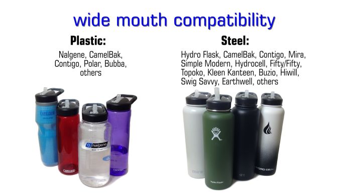 leak proof straw lid for hydro flask