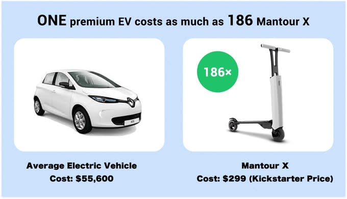 Mantour x online scooter