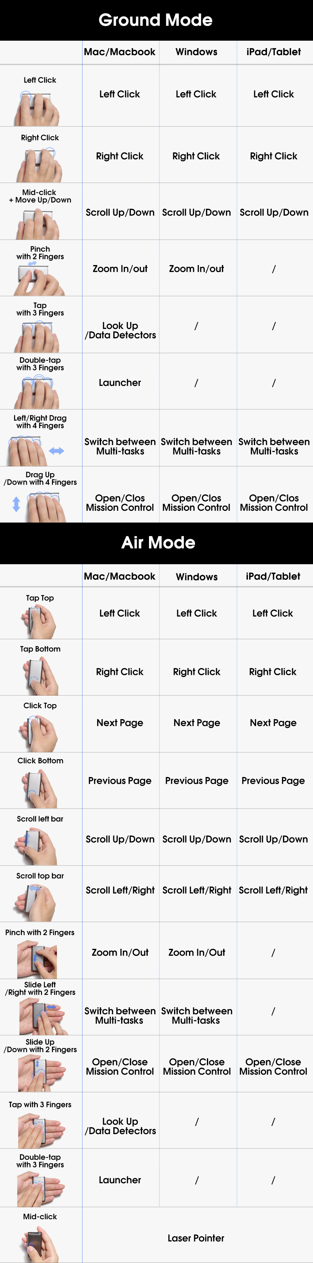 CheerPod Air Mouse Go-Anywhere Air Mouse & Presentation Tool6