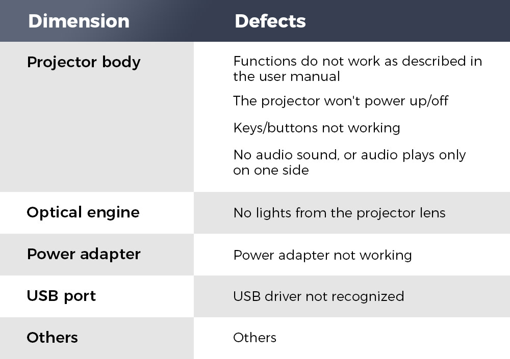 JMGO O1 Pro Ultrashort Throw Smart LED Projector Indiegogo