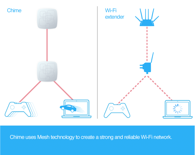 CHIME WI FI RECONNECT ISSUE visual data 3