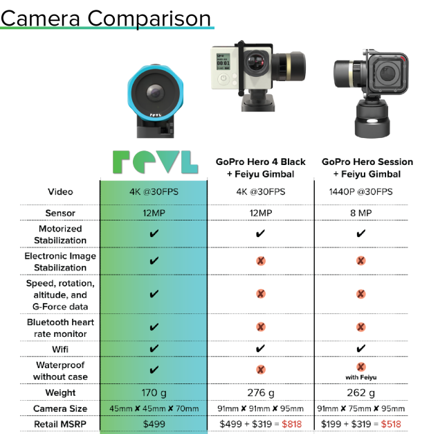 Revl Arc camera 4K stabilisée Comparison-01_lz5h0r