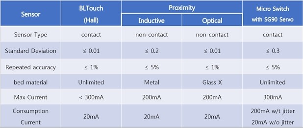 [Imagen: BLTouch_table001_w87zmw.jpg]