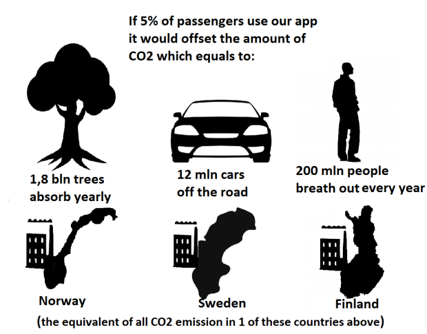 Carbon Free Travel | We The Trees - 620 x 485 png 70kB