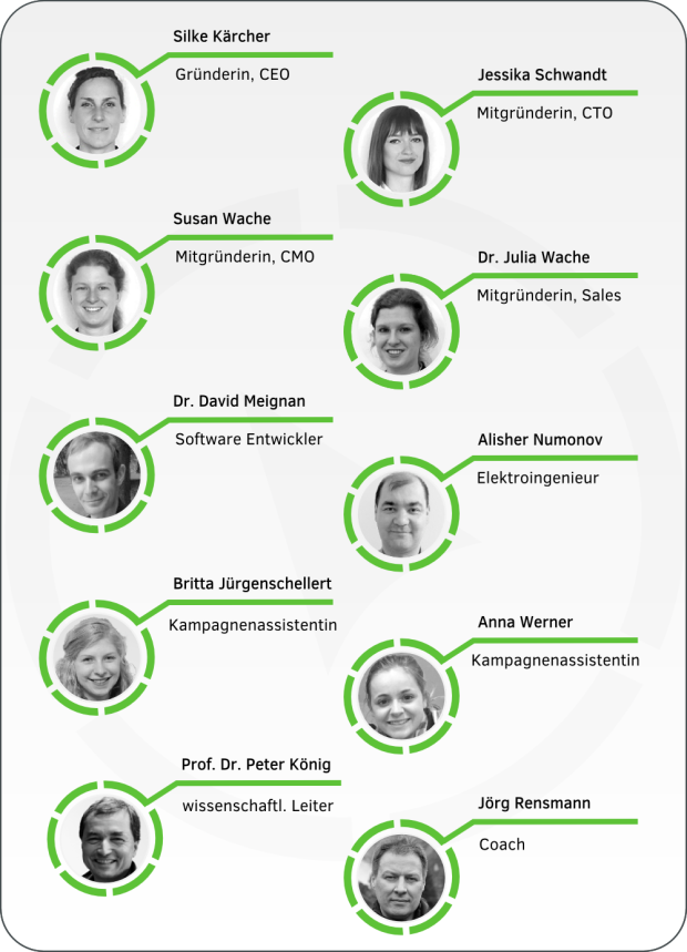 Grafik: Übersicht über die feelSpace-Teammitglieder