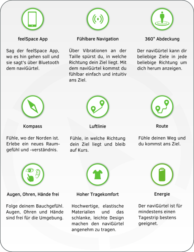 Grafik: Übersicht über die Gürteleigenschaften