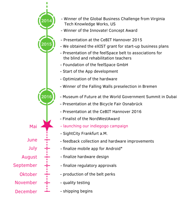 picture of the campaign timeline