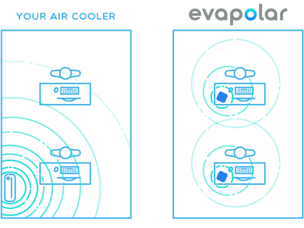 evaLight Plus Malaysia - World's First Personal Air Conditioner