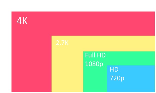 [最も共有された！ √] 2.7k vs 4k 167217-Is 4k better than 8k