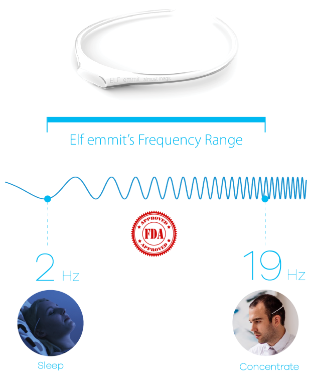 ELF emmit 瞑想 ウェアラブルデバイス「エルフエミット」 - ボディ 