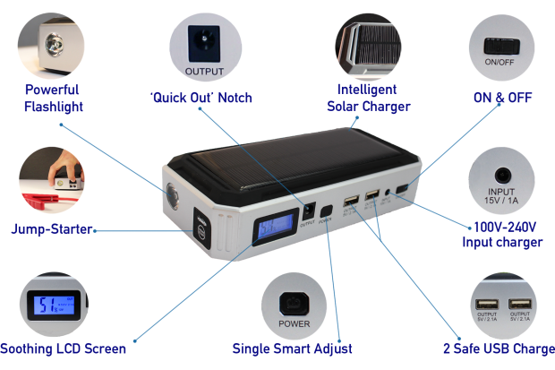 GoldEye Bar Solar Bank Powers Laptops, Phones, Cars, Boats!