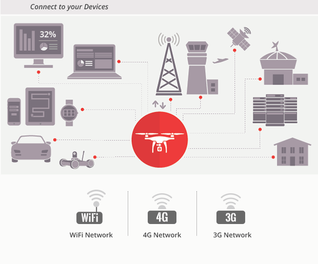 _Build-Internet-of-Drones_izkvq4.png