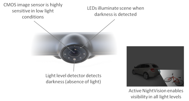 QuickVu™ Digital Wireless Backup Camera System - QuickVu Wireless Backup  Cameras