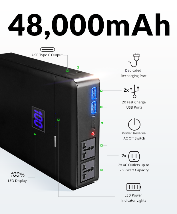 合計出力250wのacコンセントが2個も搭載されたモバイルバッテリー Plug ガジェットの購入なら海外通販のrakunew ラクニュー