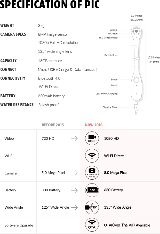 PIC - Flexible Lifestyle Camera Specifications