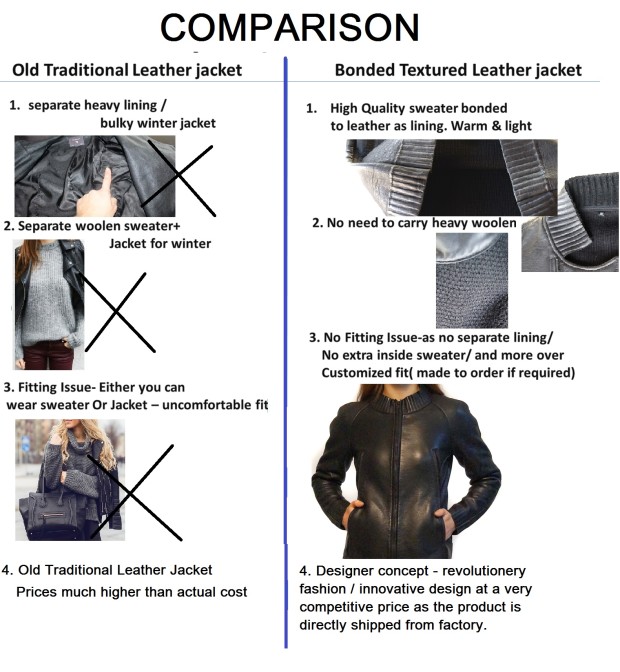 Most Creative Textured Bonded Leather Jacket Ingogo We Need Funding