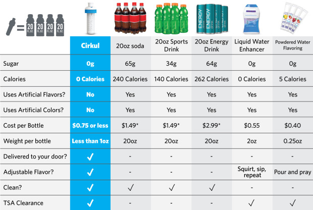 water bottle with flavor cartridge