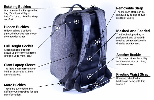Leader Line features of back of paq bag