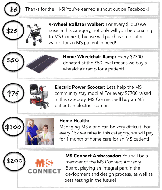 MS Connect- A Better Future for Multiple Sclerosis | Indiegogo