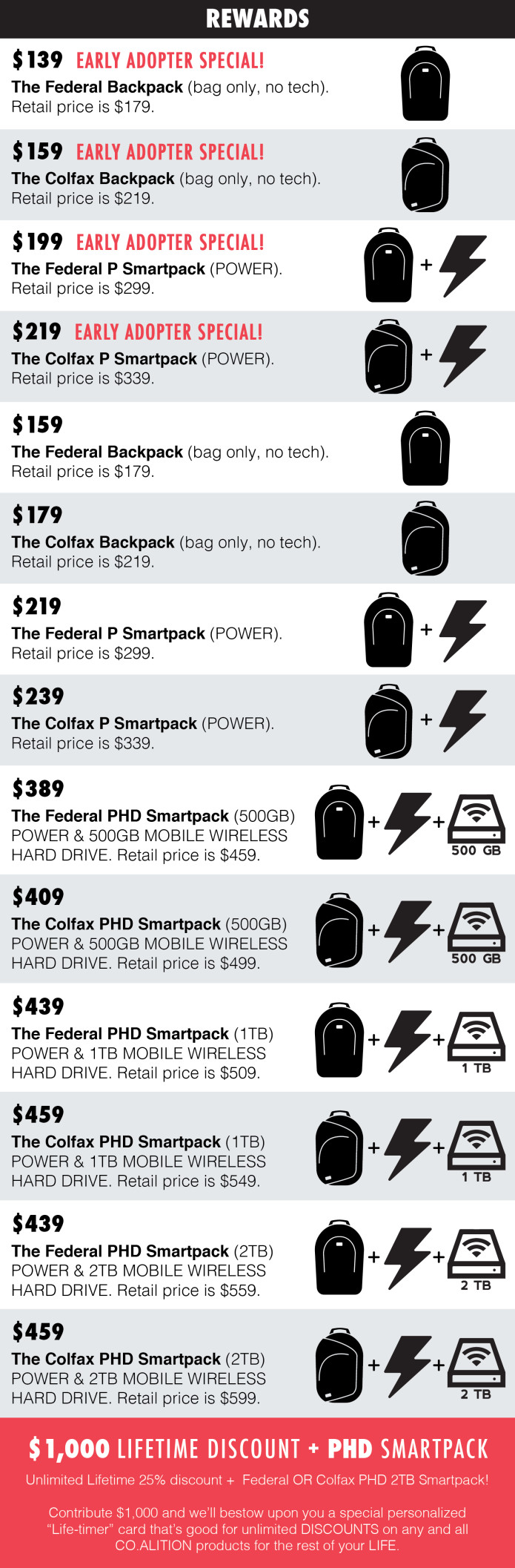 CO.ALITION Smart Backpacks | Indiegogo