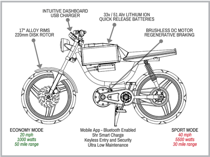 Bolt M-1 : The Ultimate Urban Transporter | Indiegogo