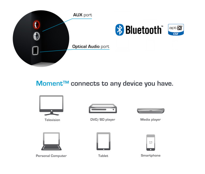 Moment Wireless karaoke soundbar Indiegogo